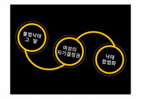 법률에 의한 낙태조사-16