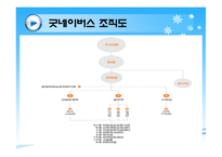 한국 NGO의 현황 및 등장배경 NGO의 필요성-15