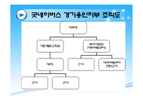 한국 NGO의 현황 및 등장배경 NGO의 필요성-16