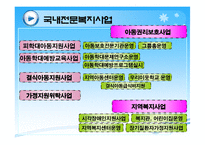 한국 NGO의 현황 및 등장배경 NGO의 필요성-17