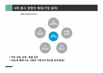 사회공헌활동의 전략적 관리-6
