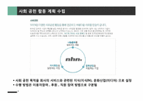 사회공헌활동의 전략적 관리-7