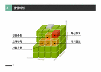 사회공헌활동의 전략적 관리-17