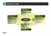 사회공헌활동의 전략적 관리-20