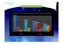 [사회조사] 대학교 학부생의 성의식 조사-7