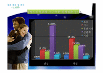 [사회조사] 대학교 학부생의 성의식 조사-11