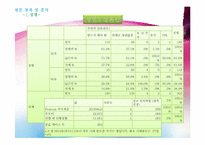 [사회조사] 대학교 학부생의 성의식 조사-12