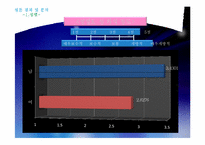 [사회조사] 대학교 학부생의 성의식 조사-19