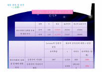 [사회조사] 대학교 학부생의 성의식 조사-20