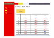 상암월드컵 경기장의 정책과정 모델을 통한 사후 활용방안 고찰-8