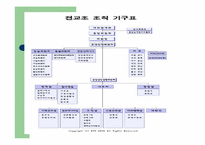 조직관리 분석 -전국교직원노동조합-7