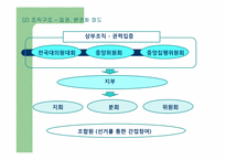 조직관리 분석 -전국교직원노동조합-15