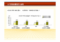 [아동학] 또래환경 -또래괴롭힘-6