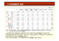 [아동학] 또래환경 -또래괴롭힘-7