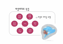 여성리더십 레포트-5