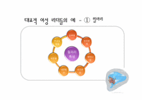 여성리더십 레포트-7