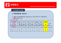 [가족복지] 아동학대-9