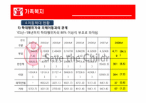 [가족복지] 아동학대-12