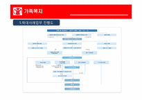 [가족복지] 아동학대-13