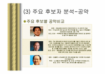 17대 대통령 선거 평가-10