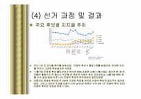 17대 대통령 선거 평가-12