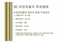 17대 대통령 선거 평가-15