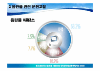 인터넷 음란물 접촉실태와 인식, 학업성취에 미치는 영향 -여대생을 중심으로-14