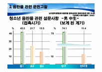 인터넷 음란물 접촉실태와 인식, 학업성취에 미치는 영향 -여대생을 중심으로-15