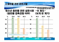 인터넷 음란물 접촉실태와 인식, 학업성취에 미치는 영향 -여대생을 중심으로-16