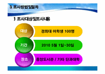 인터넷 음란물 접촉실태와 인식, 학업성취에 미치는 영향 -여대생을 중심으로-18