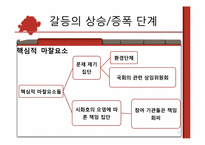 [갈등관리] 시화호 개발사업-9