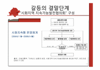[갈등관리] 시화호 개발사업-13