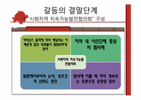 [갈등관리] 시화호 개발사업-15