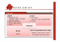 [갈등관리] 시화호 개발사업-20