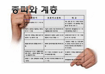 [사회학] 프로테스탄티즘 윤리와 자본주의 정신-8