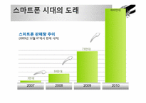 무선인터넷의 확대와 지적재산권-4