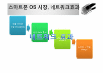 무선인터넷의 확대와 지적재산권-14