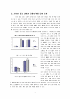 사이버공간에서의 심리 -익명성 & 정체성(다중인격적 행동 사례)-5