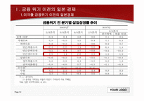 일본 경제 회복과 금융위기-4