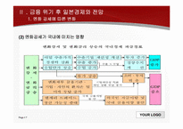 일본 경제 회복과 금융위기-7
