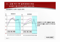 일본 경제 회복과 금융위기-11