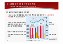일본 경제 회복과 금융위기-12