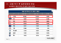 일본 경제 회복과 금융위기-13