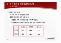 일본 경제 회복과 금융위기-19