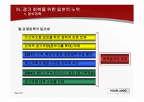 일본 경제 회복과 금융위기-20