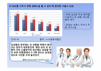 [사회학] 꾸미는 남자들 -성 고정관념 탈피-7