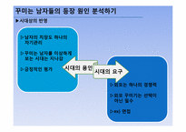 [사회학] 꾸미는 남자들 -성 고정관념 탈피-9
