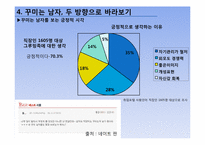 [사회학] 꾸미는 남자들 -성 고정관념 탈피-13