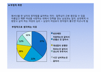 [사회학] 꾸미는 남자들 -성 고정관념 탈피-15