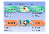 [사회학] 꾸미는 남자들 -성 고정관념 탈피-19